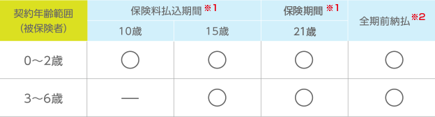 明治 安田 生命 学資 保険