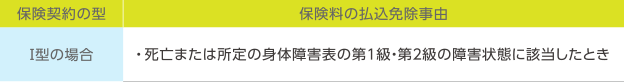 ä¿éºå¥ç´ã®åã¨ä¿éºæã®æè¾¼åé¤äºç±