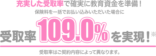 充実した受取率で確実に教育資金を準備！受取率109.0%を実現！
