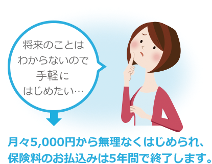 将来のことは わからないので少額･短期からはじめたい…月々5,000円から無理なくはじめられ、保険料のお払込みは5年間で終了します。