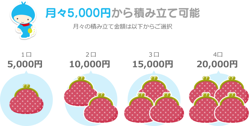 月々5,000円から積立可能