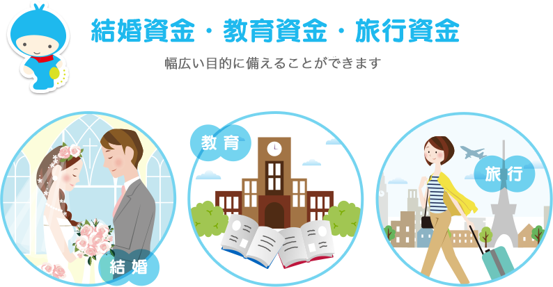 結婚資金・教育資金・旅行資金・老後の備え 幅広い目的にご準備いただけます