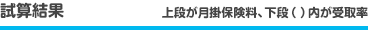 試算結果 上段が月掛保険料、下段()内が受取率