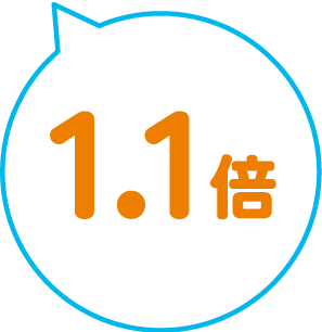 1.1倍