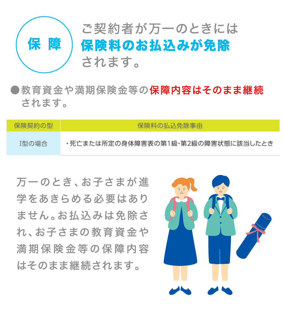 保険料のお払込みが免除!