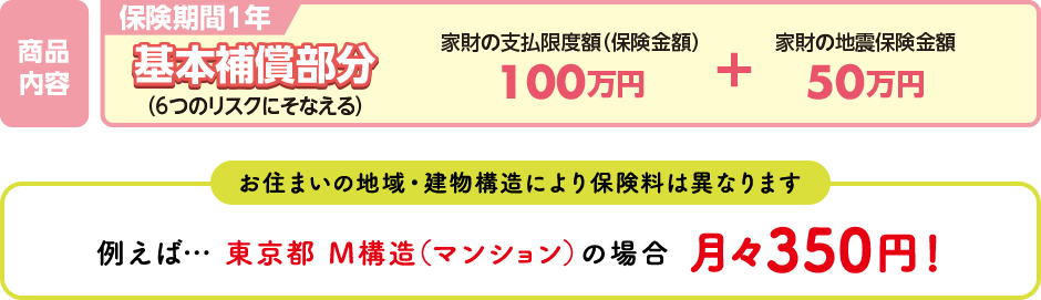 保険 家財 家財保険のかけすぎや不足に注意！「超過保険」と「一部保険」とは？