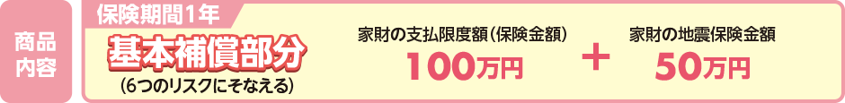 商品内容 保険期間1年 基本補償部分(6つのリスクにそなえる) 家財の支払限度額(保険金額) 100万円 + 家財の地震保険金額 50万円