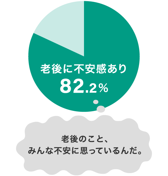 老後のこと、みんな不安に思っているんだ。