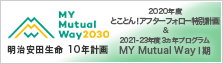 ＭＹイノベーション2020