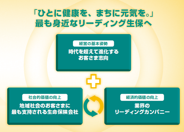 「ひとに健康を、まちに元気を。」 最も身近なリーディング生保へ