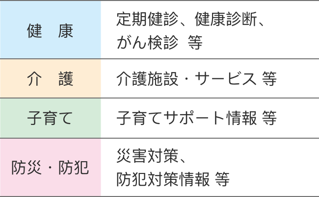 健康 介護 子育て 防災・防犯