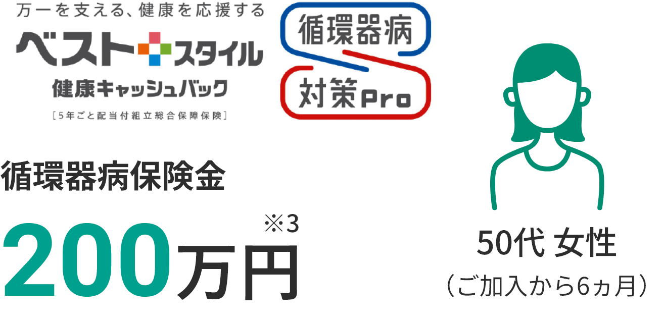 循環器病保険金200万円（年額）※3 50代 女性（ご加入から6ヵ月）