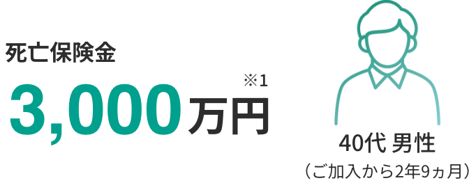 死亡保険金　3,000万円※1 40代 男性（ご加入から2年9ヵ月）