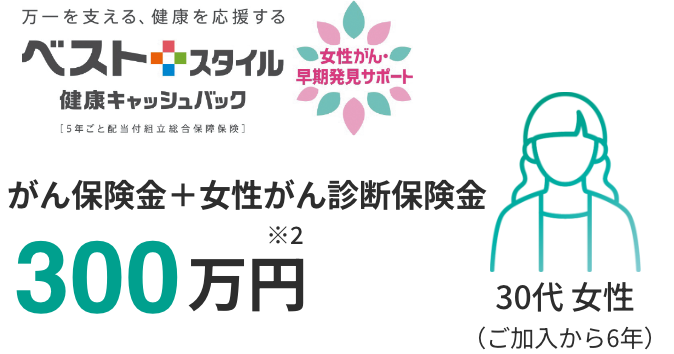 がん保険金＋女性がん保険金　300万円※2 30代 女性（ご加入から6年）