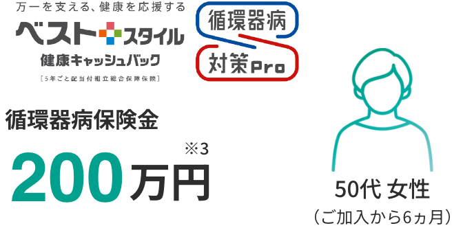 循環器病保険金　200万円 ※3 50代 女性（ご加入から6ヵ月）