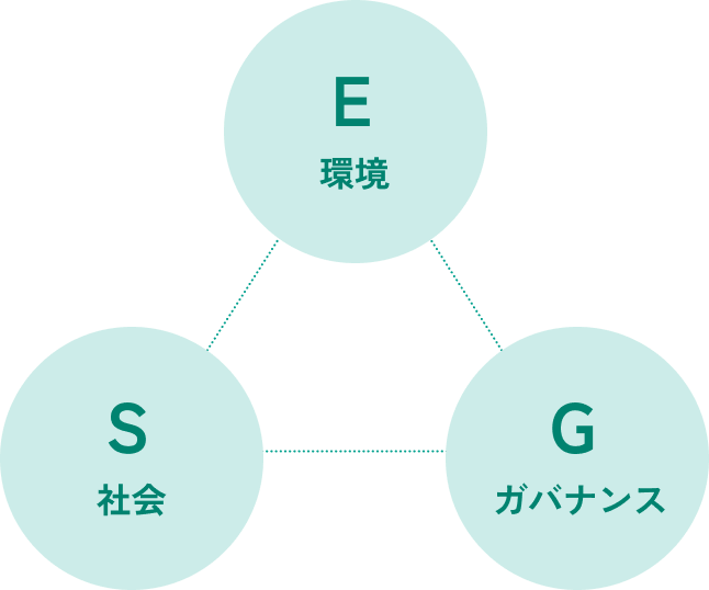 E:環境 S:社会 G:ガバナンス