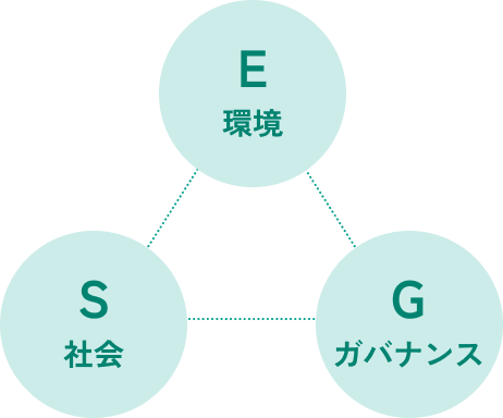 E:環境 S:社会 G:ガバナンス