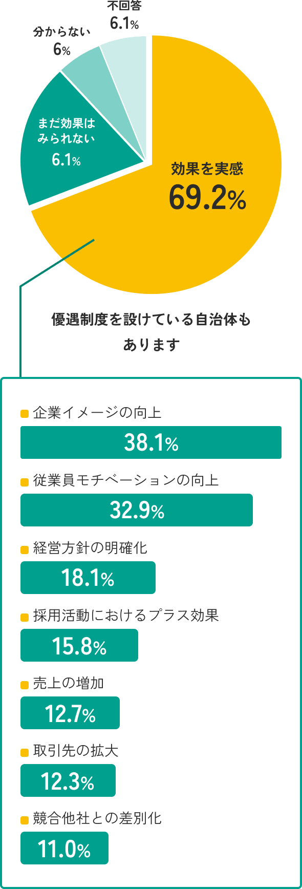 データ