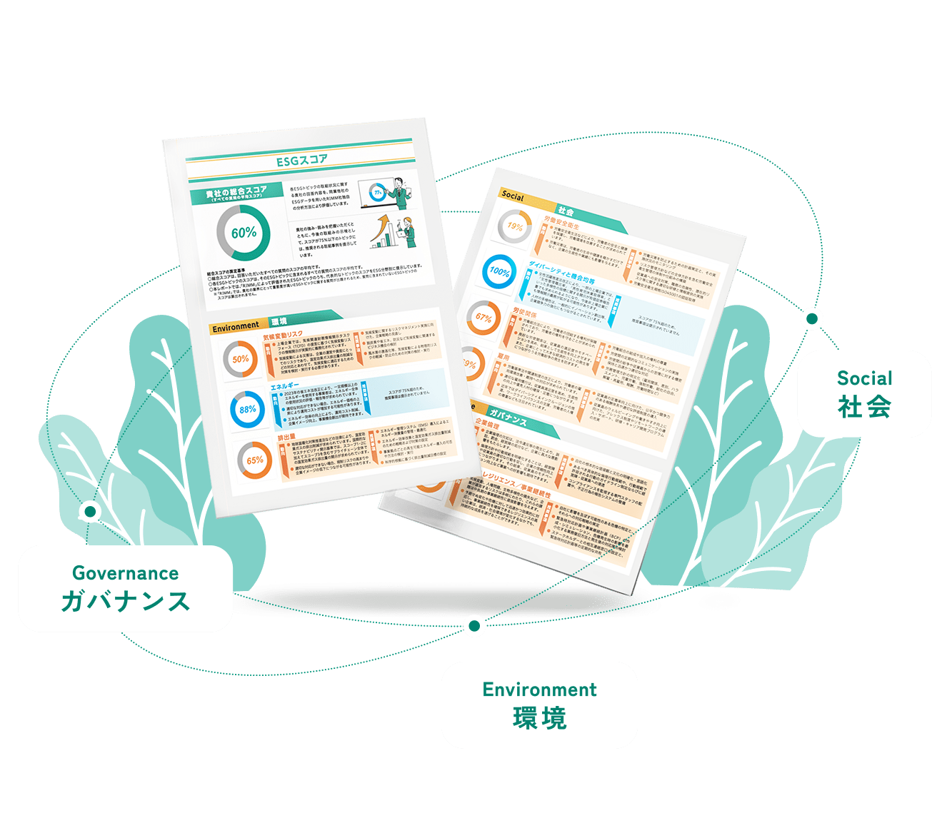 Governance ガバナンス Environment 環境 Social 社会