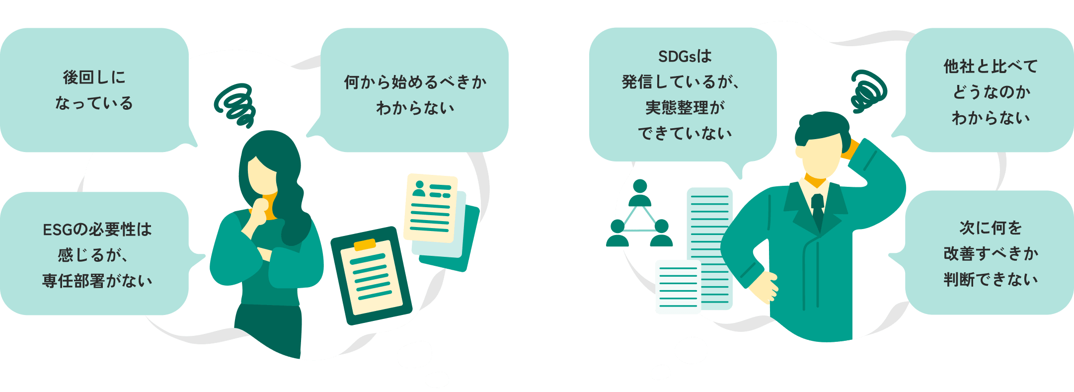 後回しになっている 何から始めるべきかわからない SGの必要性は感じるが、専任部署がない SDGsは発信しているが、実態整理ができていない 他社と比べてどうなのかわからない 次に何を改善すべきか判断できない