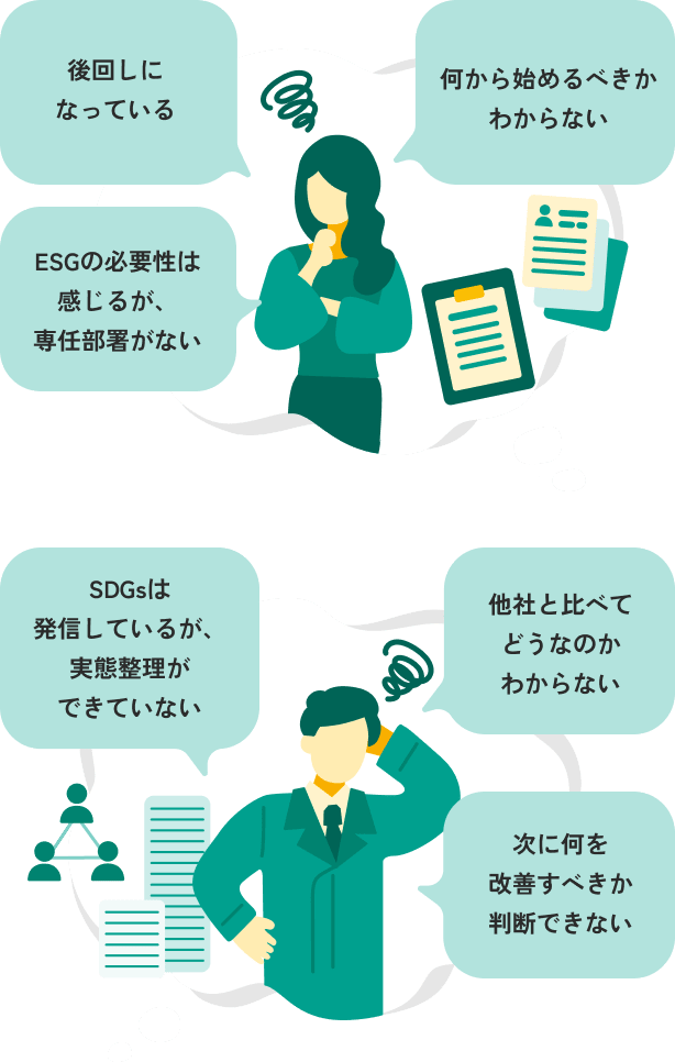 後回しになっている 何から始めるべきかわからない SGの必要性は感じるが、専任部署がない SDGsは発信しているが、実態整理ができていない 他社と比べてどうなのかわからない 次に何を改善すべきか判断できない