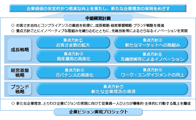 企業ビジョン実現プロジェクト