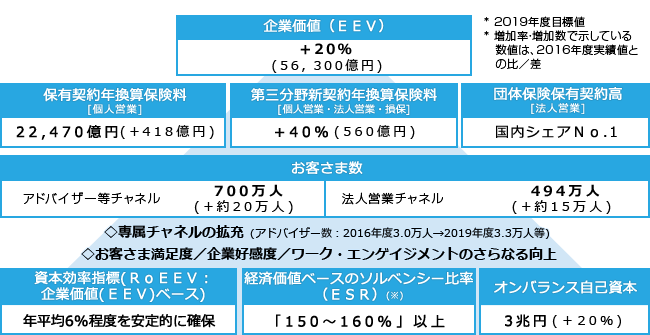 「ＭＹイノベーション2020」全体像