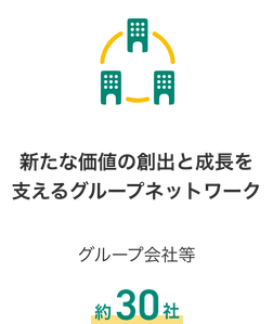 新たな価値の創出と成長を支えるグループネットワーク グループ会社等 約30社