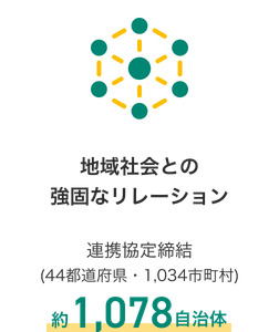 地域社会との強固なリレーション 連携協定締結(44都道府県・1,034市町村) 約1,078自治体