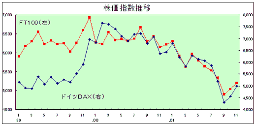 株価指数推移表