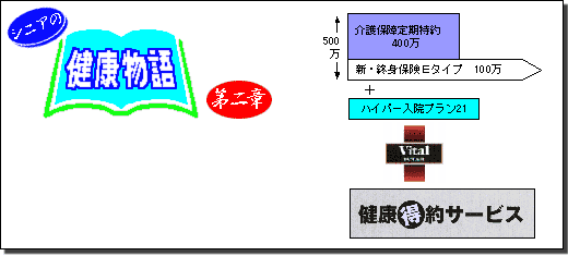 シニアの健康物語の仕組図