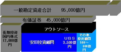 当社の外部委託計画概略図