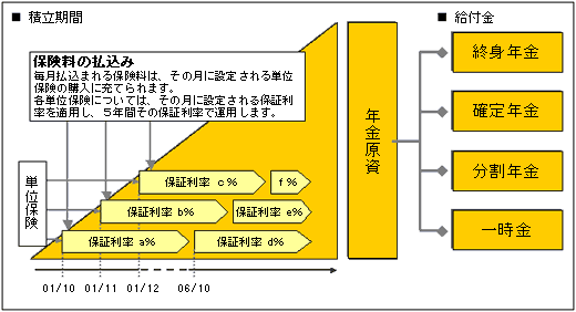 商品の概要図