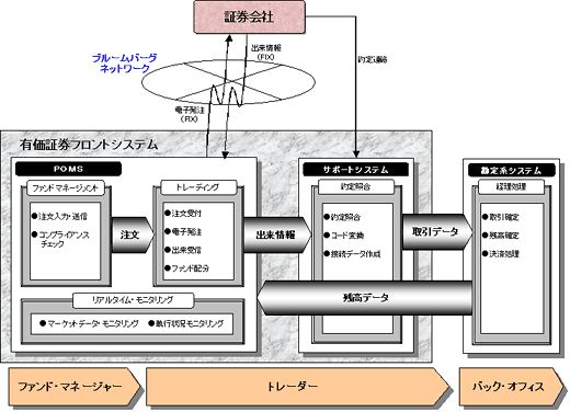 有価証券フロントシステム概要