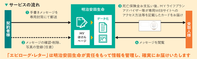 明治安田生命 エピローグ レター サービスの開始について