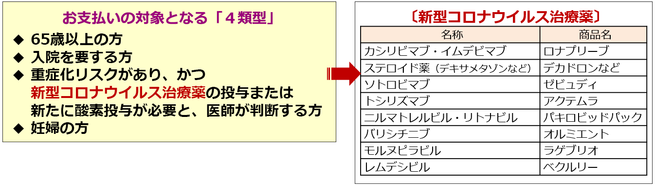 お支払いの対象となる「4類型」