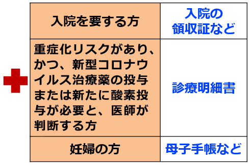 ご準備いただく証明書類