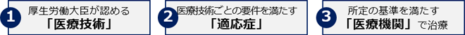 お支払いの対象となる「先進医療」について