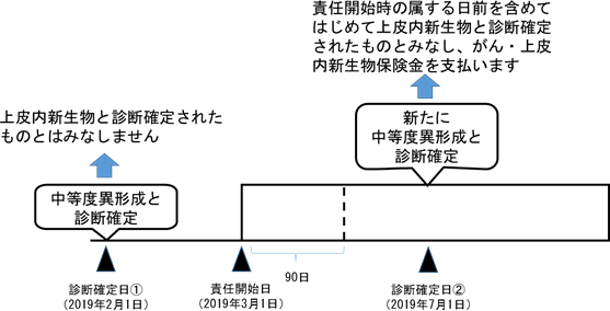 上皮 内 新 生物 と は