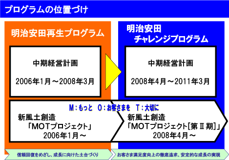 プログラムの位置づけ