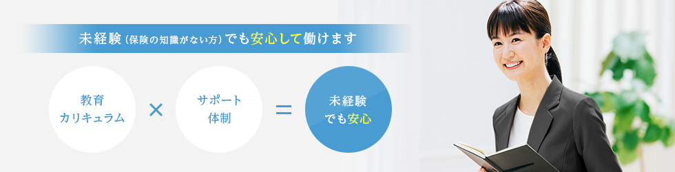 人それぞれの「想い」から、人それぞれにあわせた「生きていく安心」を。