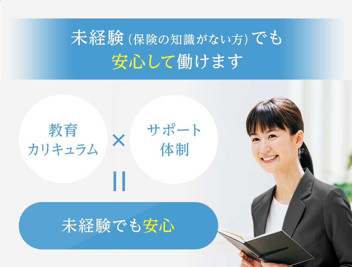 人それぞれの「想い」から、人それぞれにあわせた「生きていく安心」を。