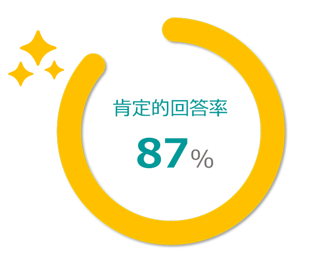 所属の上司・同僚とのコミュニケーションはいかがですか。肯定的回答率86%