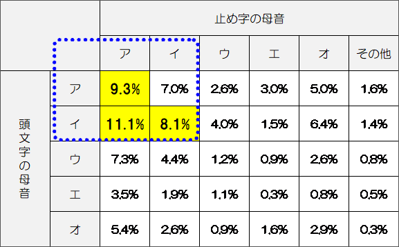 名前ランキング21 トピックス 表記について