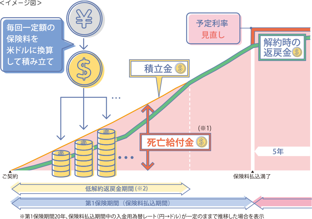 イメージ図