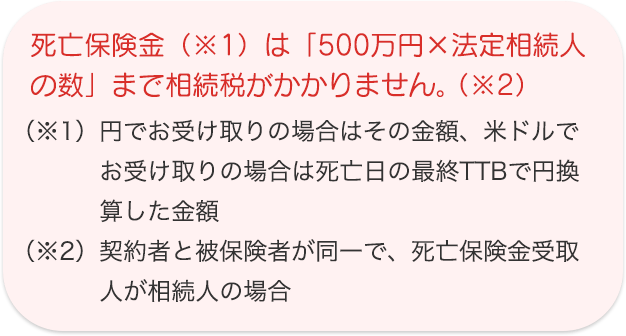 死亡保険金（※1）は「500万円×法定相続人の数」まで相続税がかかりません。（※2）（※1）円でお受け取りの場合はその金額、米ドルでお受け取りの場合は死亡日の最終TTBで円換算した金額（※2）契約者と被保険者が同一で、死亡保険金受取人が相続人の場合