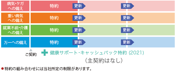 ベストスタイル 明治安田生命