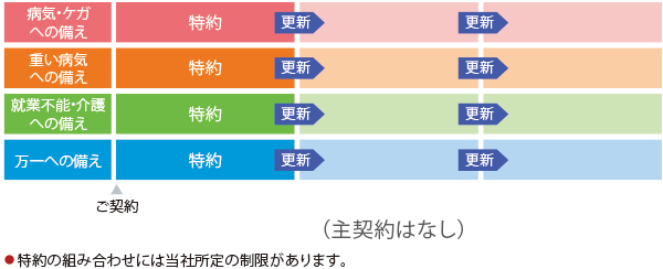 ベストスタイルＪｒ． しくみ図