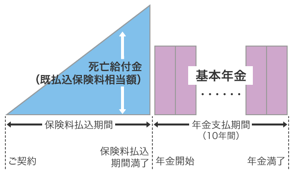 年金かけはし しくみ図
