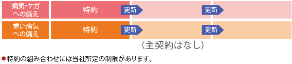 メディカルスタイル Ｆ Ｊｒ． しくみ図